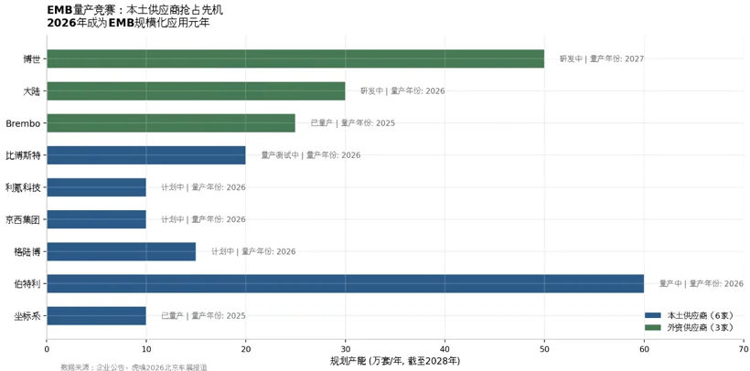 线控底盘产业化元年,国产替代的窗口期有多大?