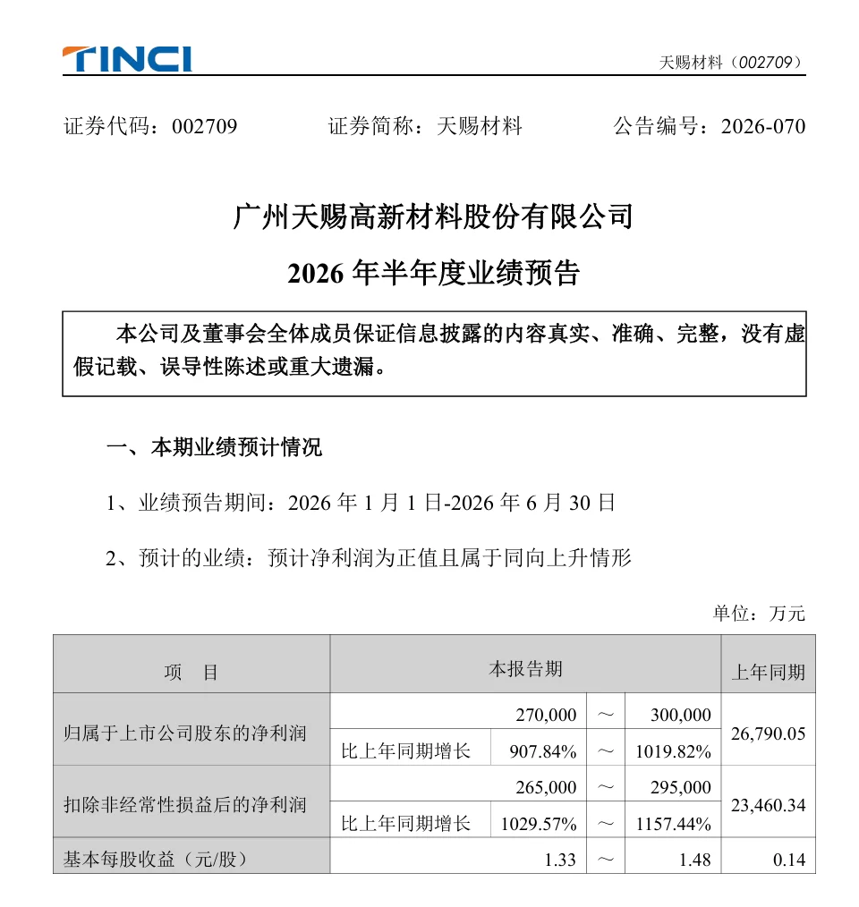 天赐材料,净利最高预增超10倍