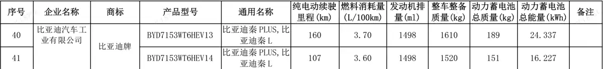 【图】车长4840mm 新增激光雷达 全新比亚迪秦PLUS DM-i申报信息曝光