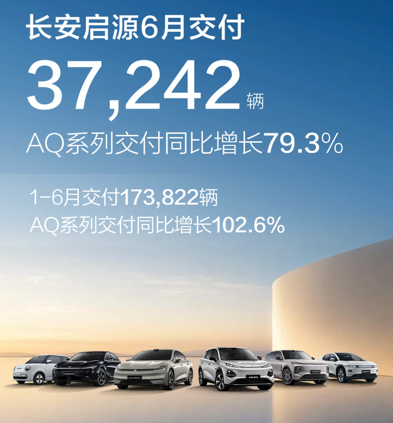 断臂瘦身，长安跳出价格混战