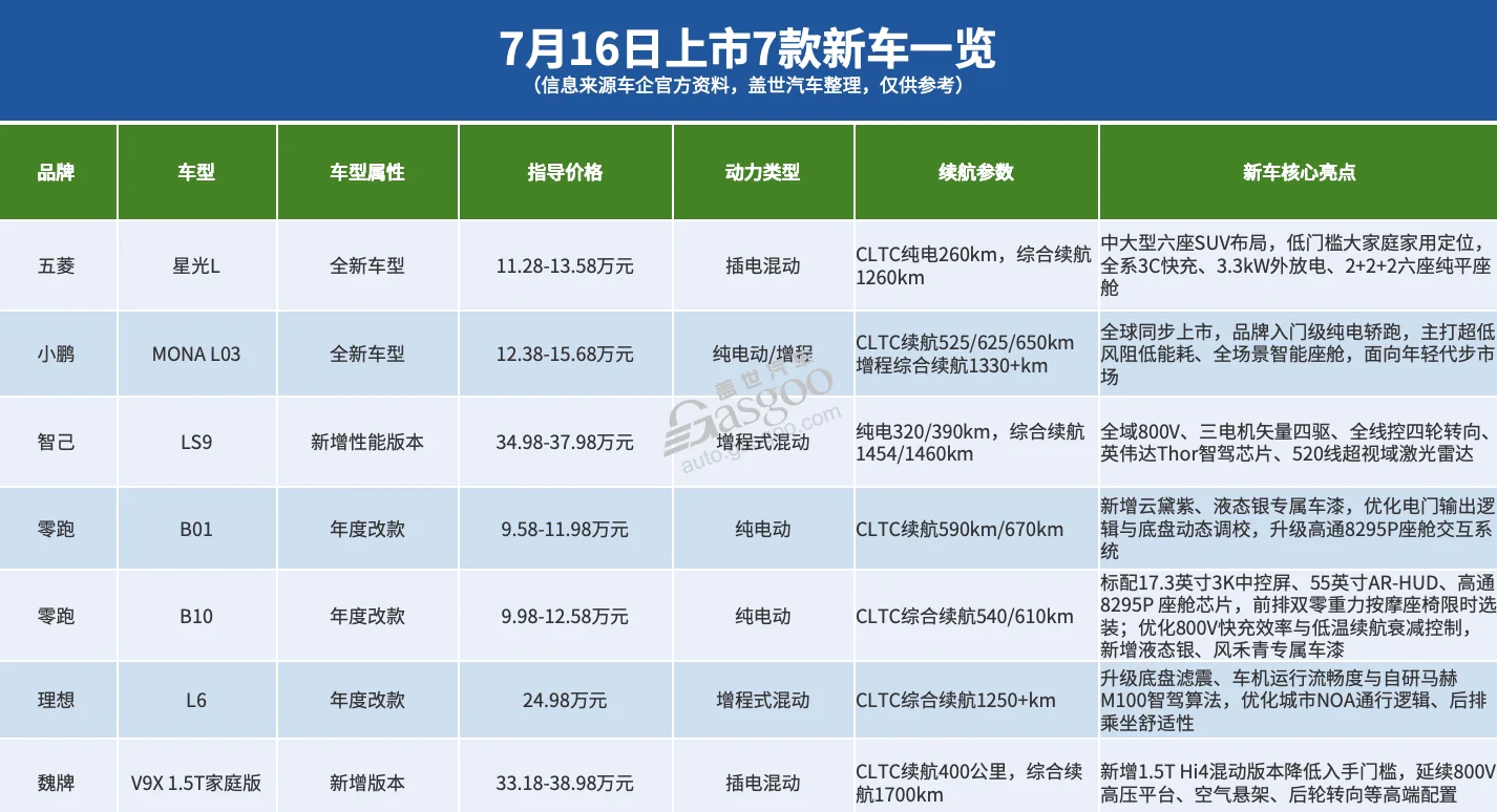 车市也有“疯狂星期四”，同日8场发布会7款新车