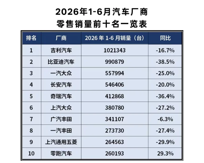 历史性突破，这家新势力，如何改写车市格局？