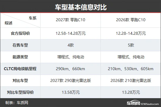 品质感更进一步 零跑C10新老款车型对比