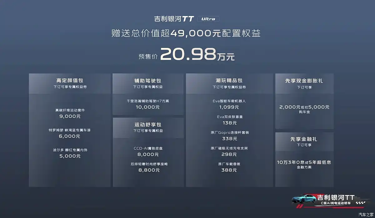 【图】吉利银河TT Ultra预售20.98万元 0-100km/h加速3.8秒 800V+6C超充