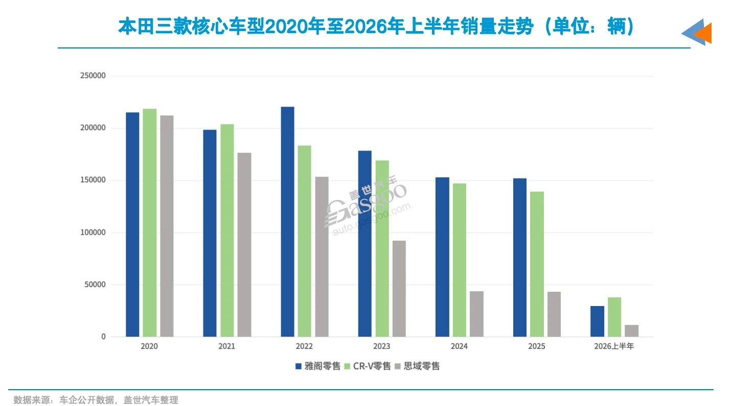 价格配置