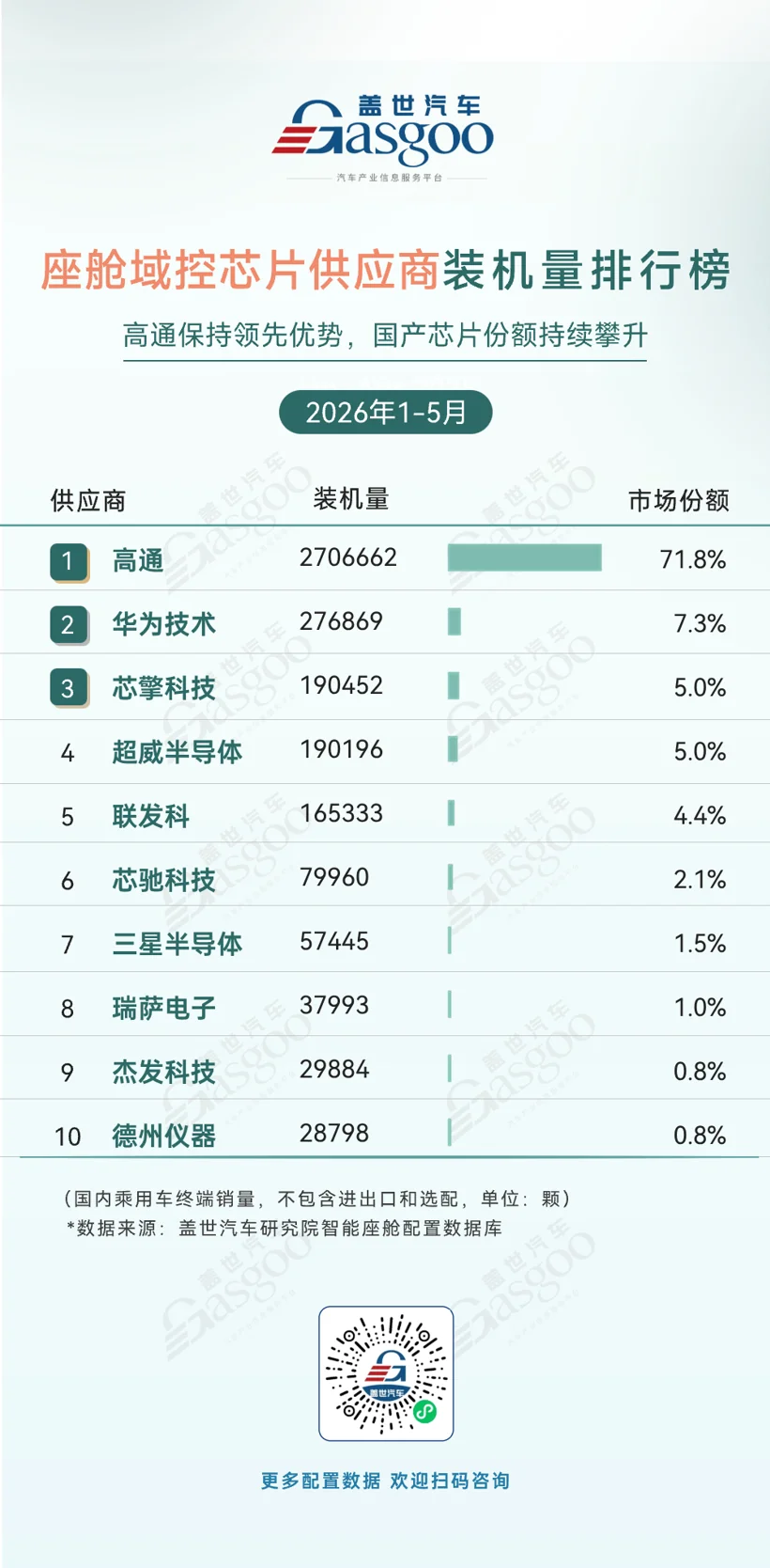 算力筑基：车规级芯片迈入核心竞争阶段丨2026第八届金辑奖评选暨“中国汽车产业创新案例库”征集