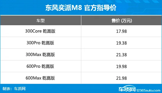 东风奕派M8正式上市 售价17.98-21.98万元