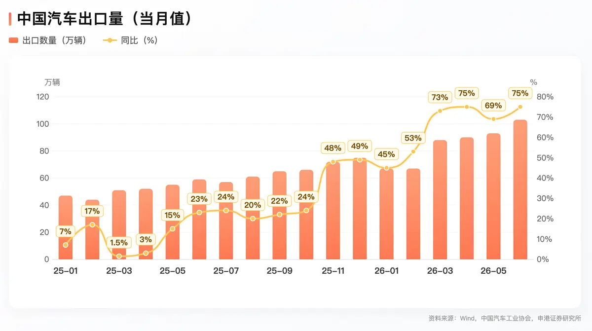 行业动态